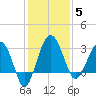 Cuckolds Creek tide chart for Friday, December 5, 2025