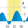 Cuckolds Creek tide chart for Sunday, December 7, 2025