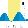 Cuckolds Creek tide chart for Tuesday, December 9, 2025