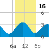 Cuckolds Creek tide chart for Friday, January 16, 2026