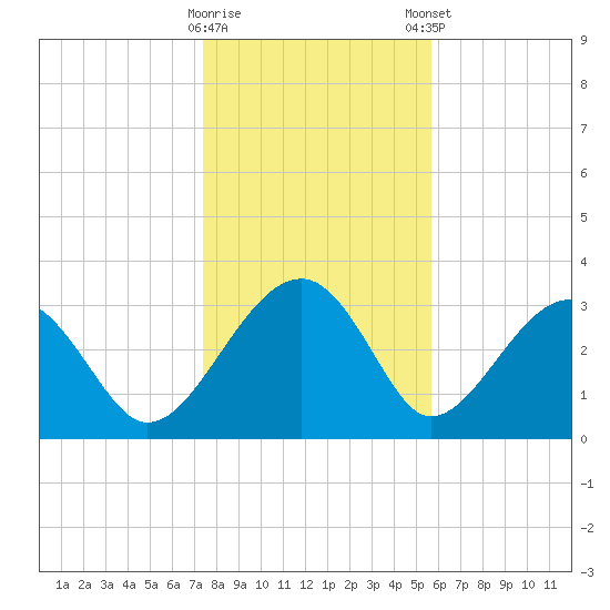 Cuckolds Creek tide chart for Saturday, January 17, 2026