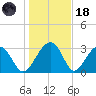 Cuckolds Creek tide chart for Sunday, January 18, 2026
