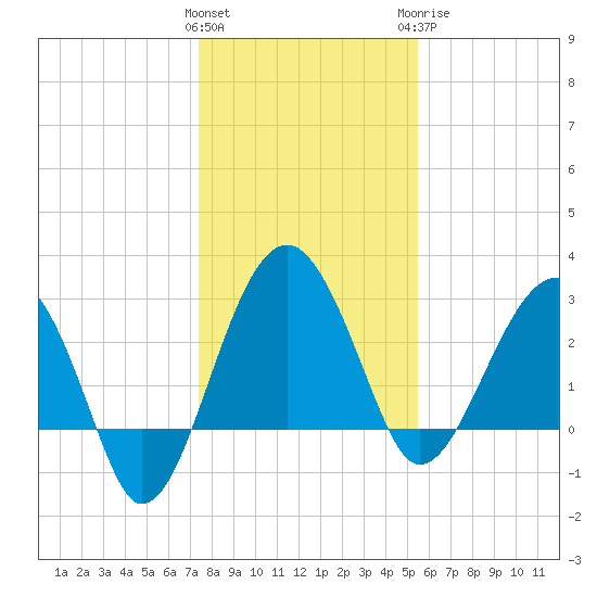 Cuckolds Creek tide chart for Friday, January 2, 2026
