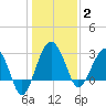 Cuckolds Creek tide chart for Friday, January 2, 2026