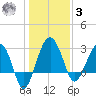 Cuckolds Creek tide chart for Saturday, January 3, 2026