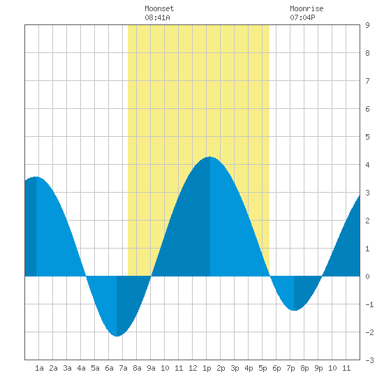 Cuckolds Creek tide chart for Sunday, January 4, 2026