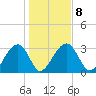 Cuckolds Creek tide chart for Thursday, January 8, 2026