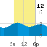 Cuckolds Creek tide chart for Thursday, February 12, 2026