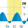 Cuckolds Creek tide chart for Friday, February 20, 2026