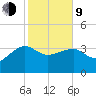 Cuckolds Creek tide chart for Monday, February 9, 2026