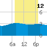 Cuckolds Creek tide chart for Thursday, March 12, 2026