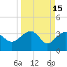 Cuckolds Creek tide chart for Sunday, March 15, 2026