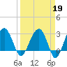 Cuckolds Creek tide chart for Thursday, March 19, 2026