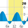 Cuckolds Creek tide chart for Friday, March 20, 2026