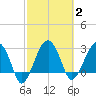 Cuckolds Creek tide chart for Monday, March 2, 2026