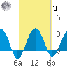 Cuckolds Creek tide chart for Tuesday, March 3, 2026