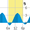 Cuckolds Creek tide chart for Thursday, March 5, 2026