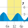 Cuckolds Creek tide chart for Saturday, March 7, 2026