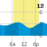 Cuckolds Creek tide chart for Sunday, April 12, 2026