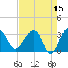 Cuckolds Creek tide chart for Wednesday, April 15, 2026