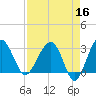Cuckolds Creek tide chart for Thursday, April 16, 2026
