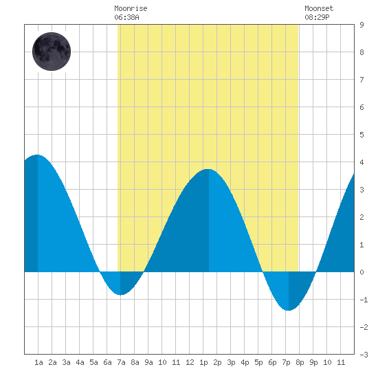 Cuckolds Creek tide chart for Friday, April 17, 2026