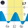 Cuckolds Creek tide chart for Friday, April 17, 2026