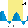 Cuckolds Creek tide chart for Saturday, April 18, 2026