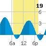 Cuckolds Creek tide chart for Sunday, April 19, 2026