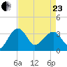 Cuckolds Creek tide chart for Thursday, April 23, 2026