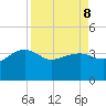 Cuckolds Creek tide chart for Wednesday, April 8, 2026