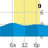 Cuckolds Creek tide chart for Thursday, April 9, 2026