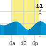 Cuckolds Creek tide chart for Monday, May 11, 2026