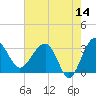 Cuckolds Creek tide chart for Thursday, May 14, 2026