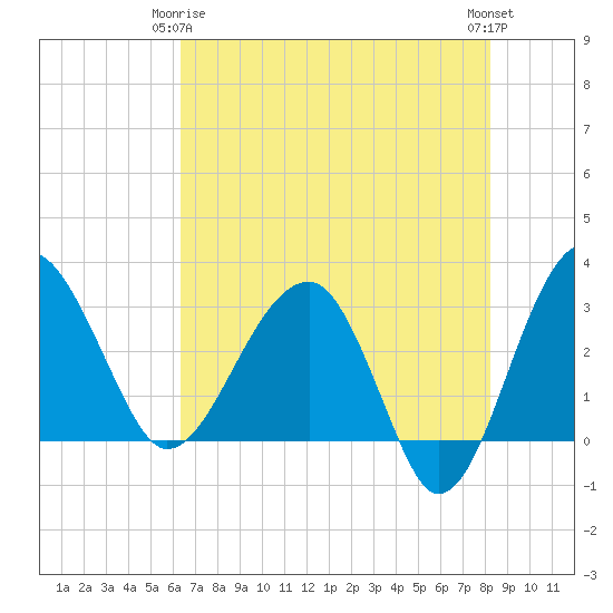 Cuckolds Creek tide chart for Friday, May 15, 2026