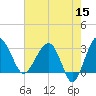 Cuckolds Creek tide chart for Friday, May 15, 2026