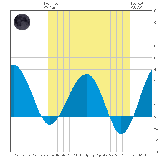 Cuckolds Creek tide chart for Saturday, May 16, 2026