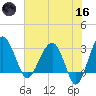 Cuckolds Creek tide chart for Saturday, May 16, 2026