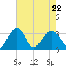 Cuckolds Creek tide chart for Friday, May 22, 2026