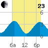 Cuckolds Creek tide chart for Saturday, May 23, 2026