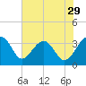 Cuckolds Creek tide chart for Friday, May 29, 2026