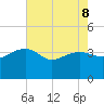Cuckolds Creek tide chart for Friday, May 8, 2026