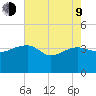 Cuckolds Creek tide chart for Saturday, May 9, 2026