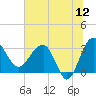 Cuckolds Creek tide chart for Friday, June 12, 2026