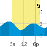 Cuckolds Creek tide chart for Friday, June 5, 2026