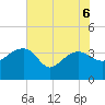 Cuckolds Creek tide chart for Saturday, June 6, 2026