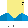 Cuckolds Creek tide chart for Sunday, June 7, 2026