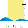 Cudjoe Key tide chart for Tuesday, July 11, 2023