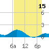 Cudjoe Key tide chart for Saturday, July 15, 2023