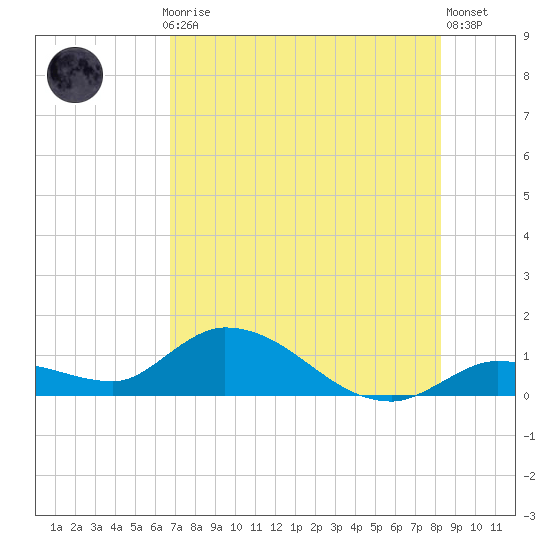 Cudjoe Key tide chart for Monday, July 17, 2023
